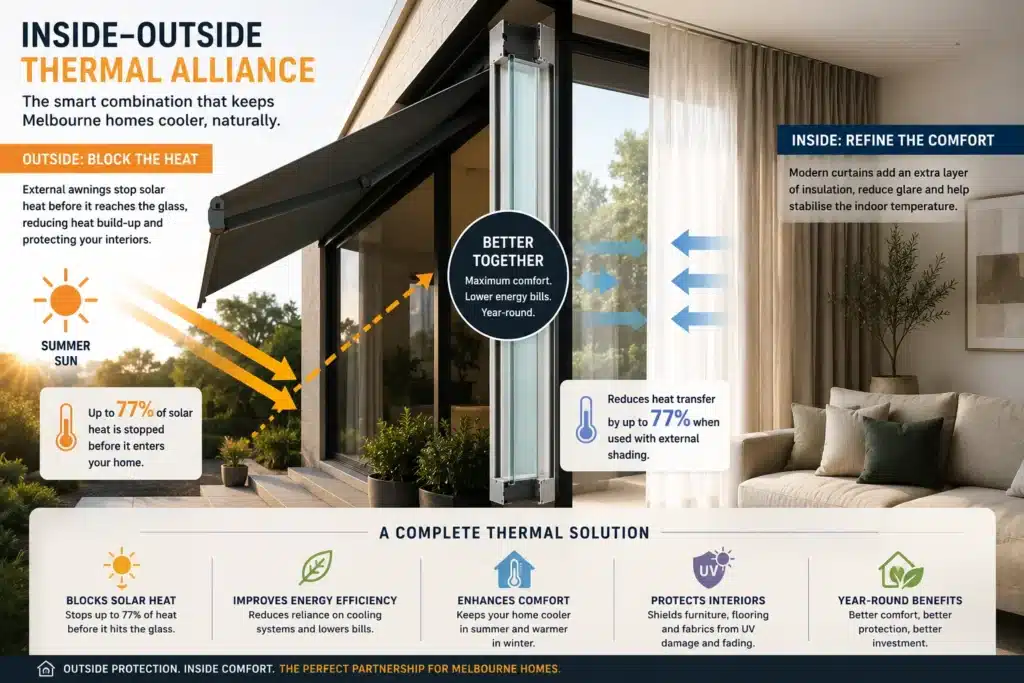 external awnings and modern curtains reducing solar heat gain in Melbourne homes